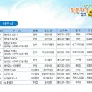 목사골오리탕