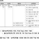 [후기] 일학습병행 외부평가 SW개발_L5_20V1 (25년 1회차)