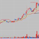 (주)효성글라스 이미지