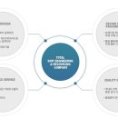 디섹 | [디섹 채용] 디섹채용 품질사업부문 신입/경력 채용(합격자스펙/면접후기/연봉)