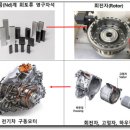 성림자동차 이미지