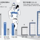 ● 매경이 전하는 세상의 지식 (매-세-지, 4월 26일) 이미지