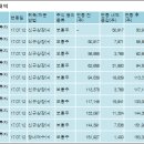주식회사 아우딘퓨쳐스
