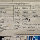 장수군 장계면 버스터미널 시간표(2023. 10. 29 현재) ​ 이미지