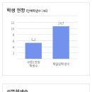 안강전자고등학교 이미지