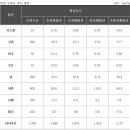포항시_오천쓰레기매립장