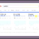 뉴욕상회 이미지