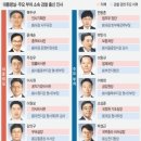 “尹대통령, 너무 측근만 쓴다“ 여권 내부서도 부글부글 이미지