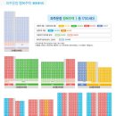 산내마을1단지(행복주택) 이미지