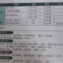 달기샘마을 이미지