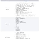 세무사윤정훈사무소