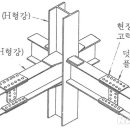 강구조안전기술