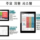 법인위팜스