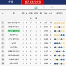 골든덕스 네이버블로그