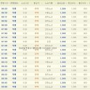 주덕시외버스터미널 이미지