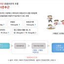 서초구보건소 이미지