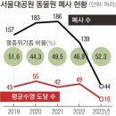 5월 16일 화요일 간추린 뉴스와 날씨 이미지