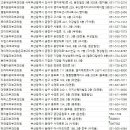 부산명지지구아이메디컬 | 부산피부과