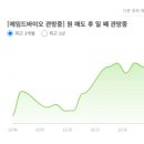 에스케이플라즈마(주) | 에임드바이오(콥데이 후기; 빅파마 에셋 개발 순항 중)/기관 순매수 상위/ 시가총액 4조 4,882억원