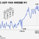 "280만원에 아파트 샀다" 남양주서 꿈틀대는 갭투자 이미지