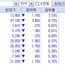 (유)동양특장차 이미지