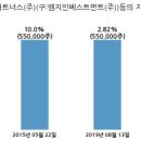 엠지바이오 이미지