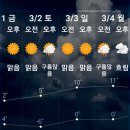 3월3일 산행(용봉산)날씨예보&amp; ~ 이미지