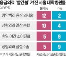 전국 공공산업 노동조합연맹 국립 중앙 이미지