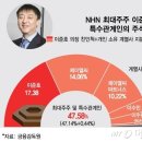 "물타기하다 어느덧 8억" 9년간 -57% 손실, NHN 개미의 눈물 이미지