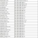 영월부동산공인중개사사무소 이미지