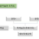 국윤미술관 이미지