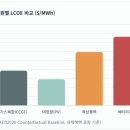 ㈜반디가스 첨단점 | AI 데이터센터 전력대란의 다음 카드,SMR이 온다