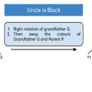 Black tree 이미지