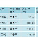 (주)퓨처네트웍스 이미지