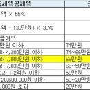 연말정산 이미지