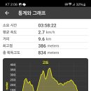 풍상산 티스토리