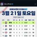 멤버쉽 | 롯데자이언츠 팬이 진행하는 26년 키움 히어로즈 멤버쉽 굿즈 언박싱 후기