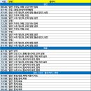 송호리~땅끝사거리 이미지