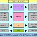 김석일 회장의 리포트(국제투기자본) 이미지
