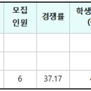 삼육대 데이터클라우드공학과 3개년도 입결(교과, 종합, 논술, 정시) 이미지