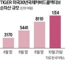 "1억 넣었더니 월 100만원씩 따박따박"…입소문에 돈 몰렸다 이미지