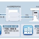 더불어가스충전소 이미지