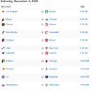 12/6 토요일 경기 일정 및 박스스코어 담당자 이미지