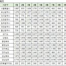 9월17일 아파트실거래 및 대장아파트내역(24개월 최저가추가) 이미지