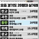 요즘 경기도 20평대 아파트 실거래가 이미지