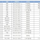 더원헤어하우스 이미지