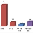김학동 37.1%, 김상동 35.7% ‘초접전’ 이미지