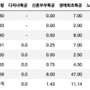 에스지씨이테크건설 주식회사 이미지