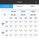 리버티스 | 9월 하이시즌2 오션월드 주말 방문 후기 (실내/실외라커 비교, 시즌별 운영시간)