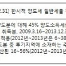 다주택자 양도세 중과 폐지된다는데? 이미지